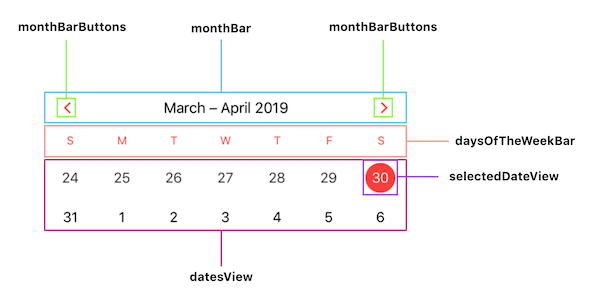 Configurable Views