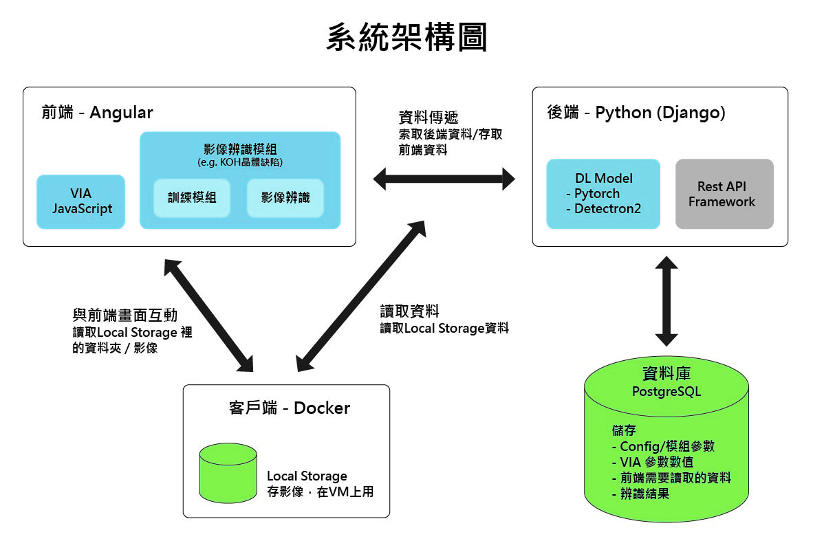 GitHub - hsin0724/Images-Recognition-System