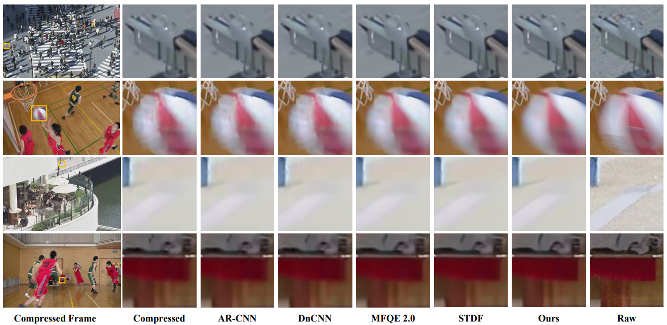 Boosting the Performance of Video Compression Artifact Reduction with ...