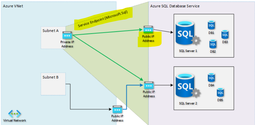 Is documentation out of sync ? · Issue #88398 · MicrosoftDocs/azure ...