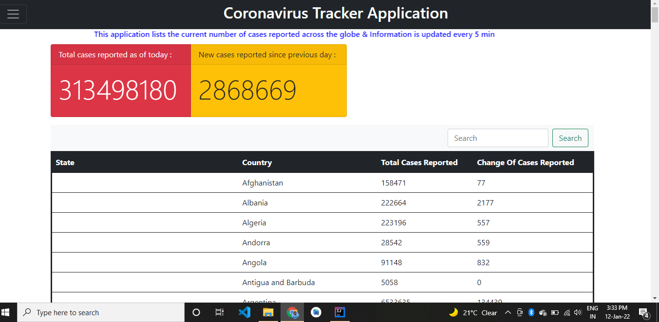 GitHub - Sharath-majjigi/coronavirus-tracker