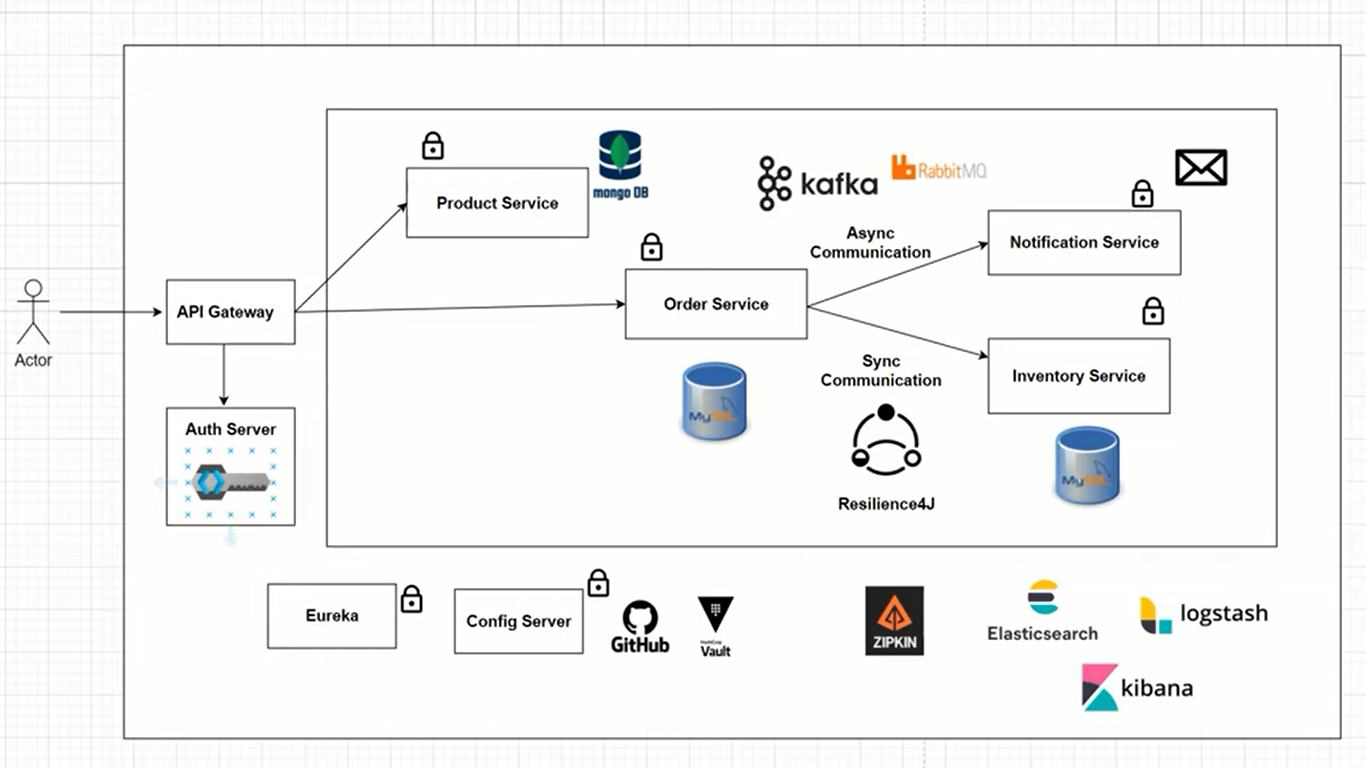 GitHub A shoppingcart application