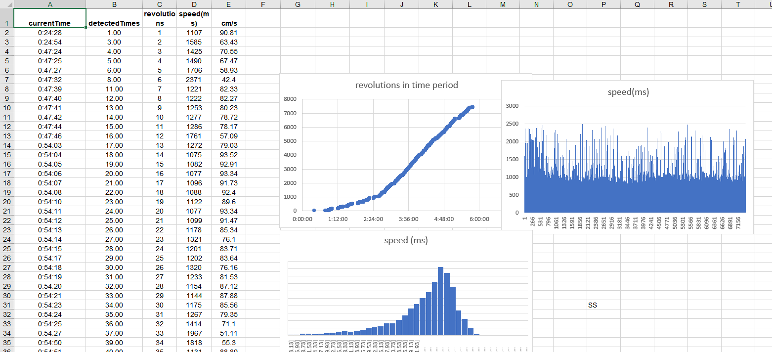 GitHub CHcodingfire/HamsterWheelRevolutionCounter