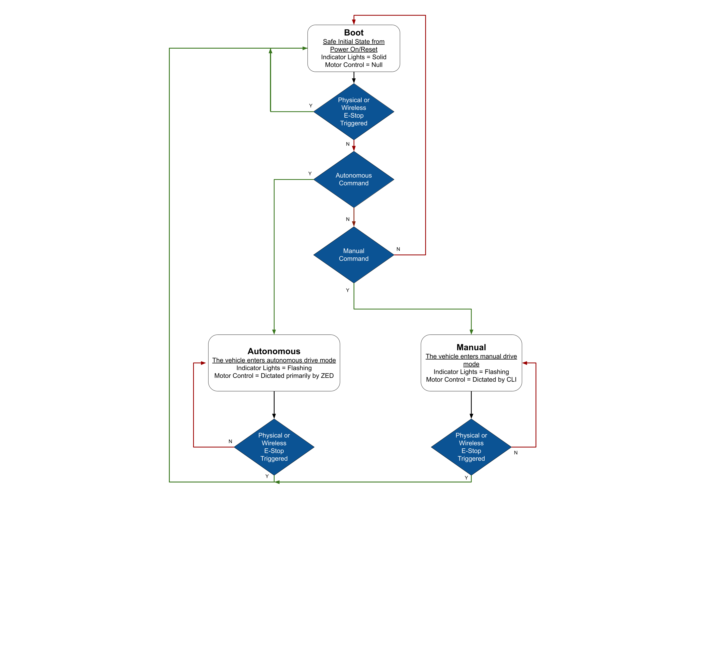 State_Diagram_14-5-22 (1)