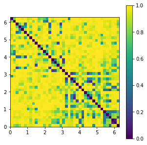 GitHub - mahsakarimii/The-power-of-one-clean-qubit-in-supervised ...