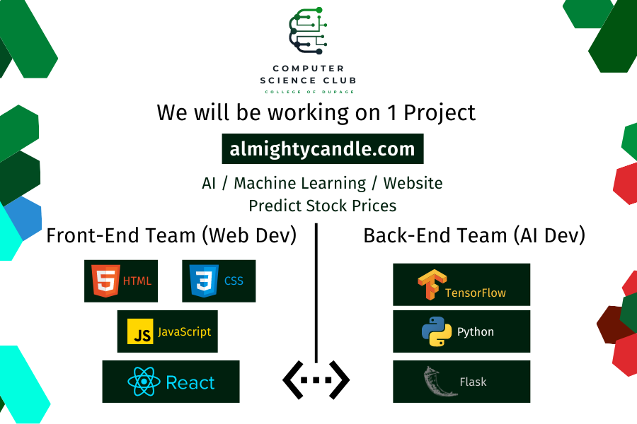 GitHub - cod-cs-club/ignore-old-almigthycandle