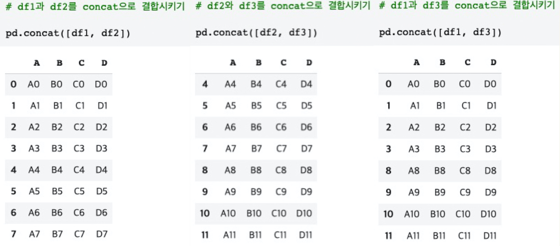 concat 1,2,3