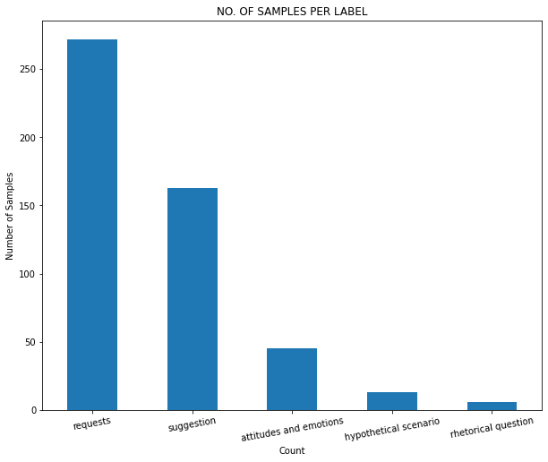 class_distribution