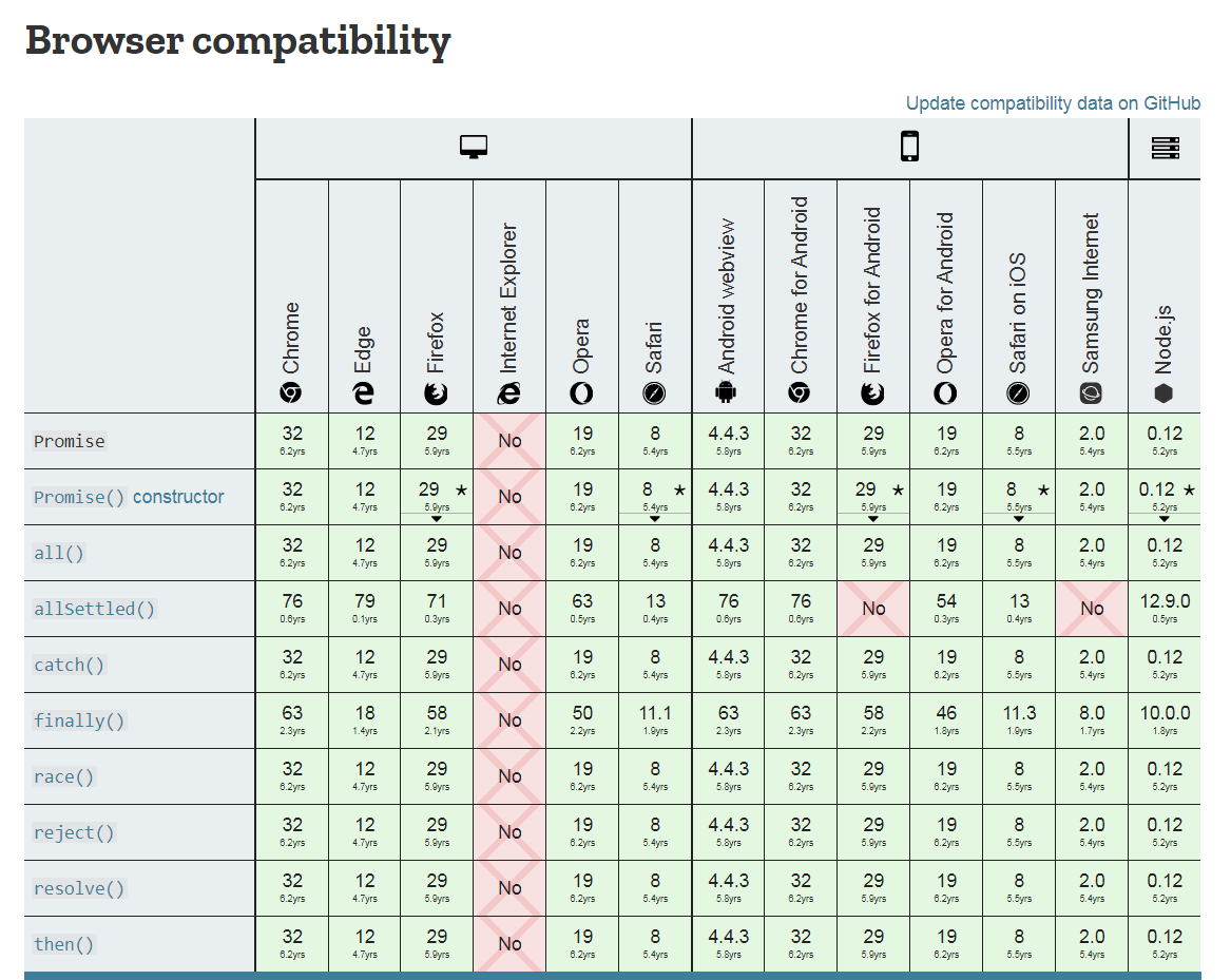 mdn browser compibility with dates