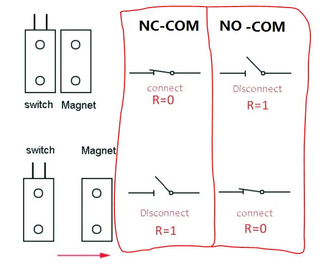 magnetic sensor