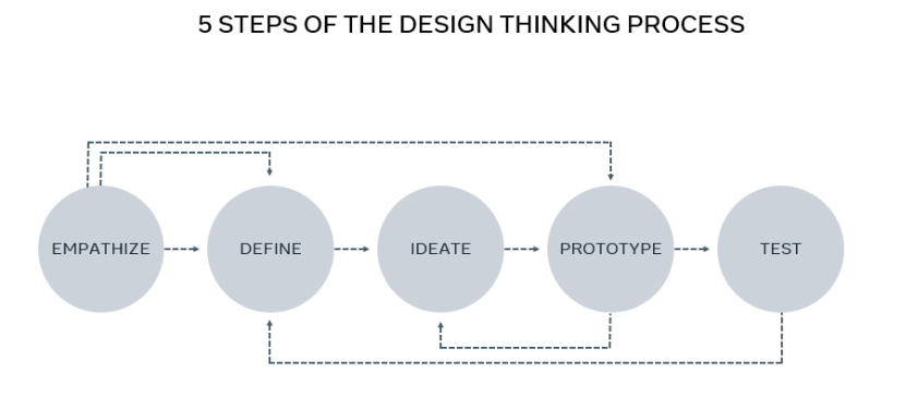 19 Principles of UX UI design - theoriginalvisagie/Meta-Front-End ...