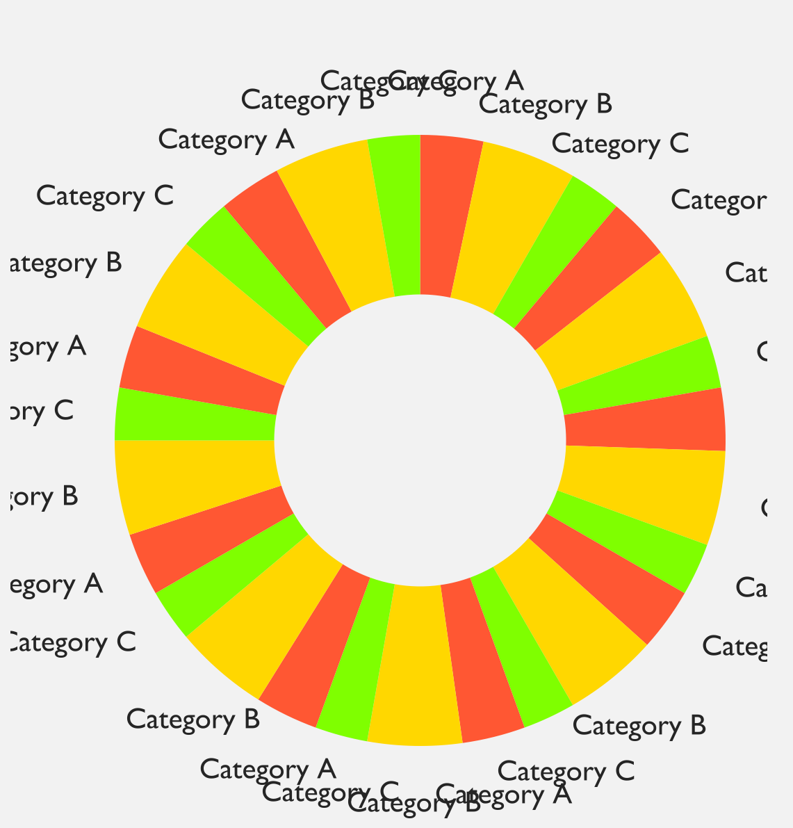 Pie Chart Label Value Is Not Responsive Issue 2653 FormidableLabs