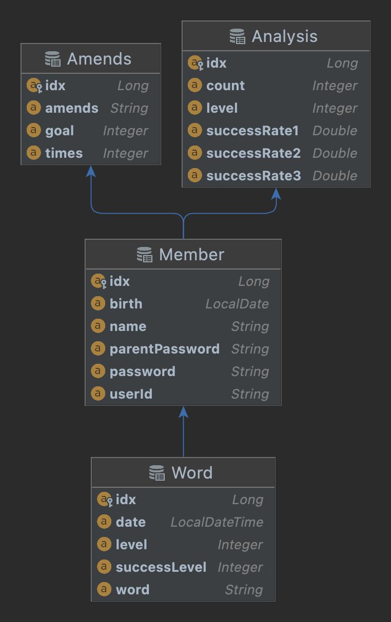 GitHub - Sao-jung-listens-well/Backend