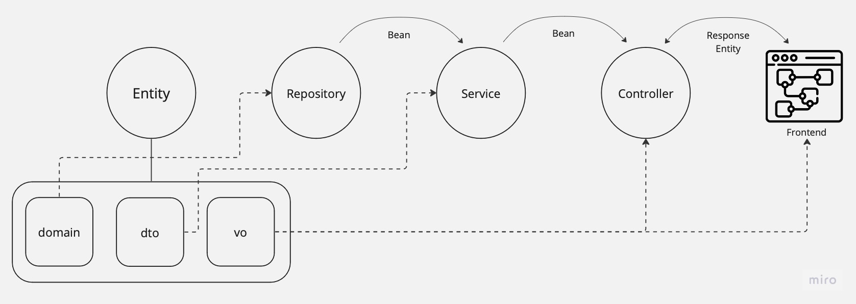 GitHub - Sao-jung-listens-well/Backend