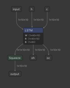 关于LSTM层的一个特殊应用场景，计算结果不一致 · Issue #3861 · Tencent/ncnn · GitHub