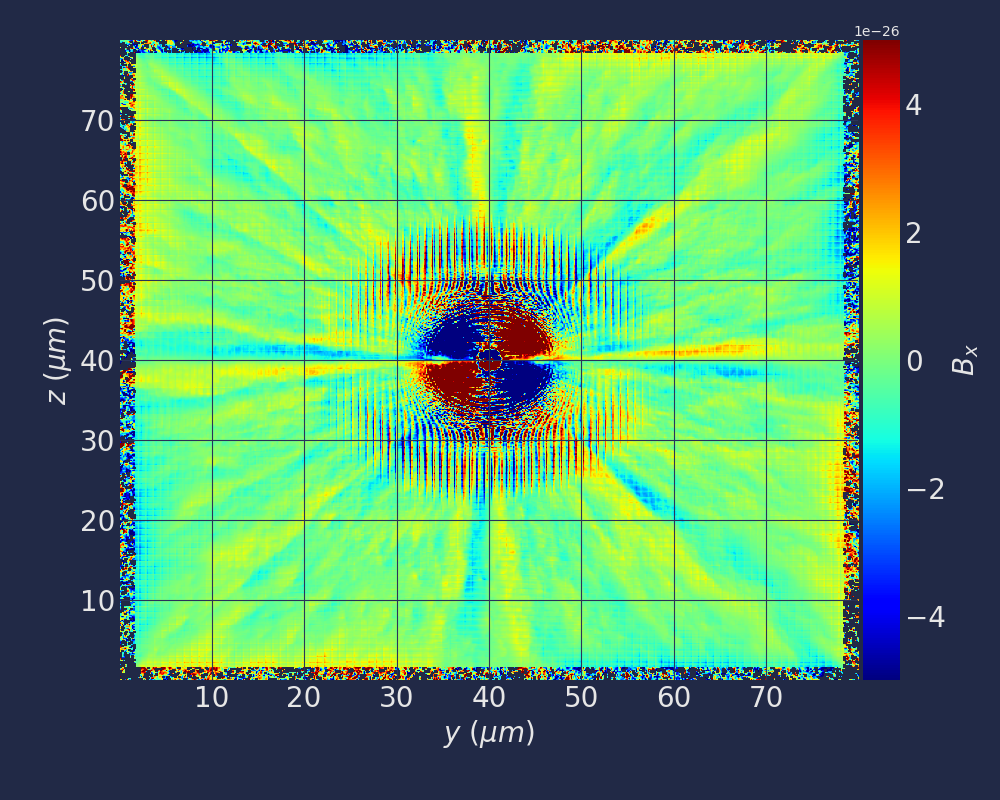 Wrong Magnetic Field Bx From ParticleBinning Diagnostic Issue 660 wrong-magnetic-field-bx-from-particlebinning-diagnostic-issue-660