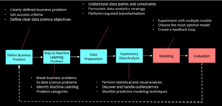 GitHub - ss-007/Bank-Marketing---Business-problem: Predict if the ...