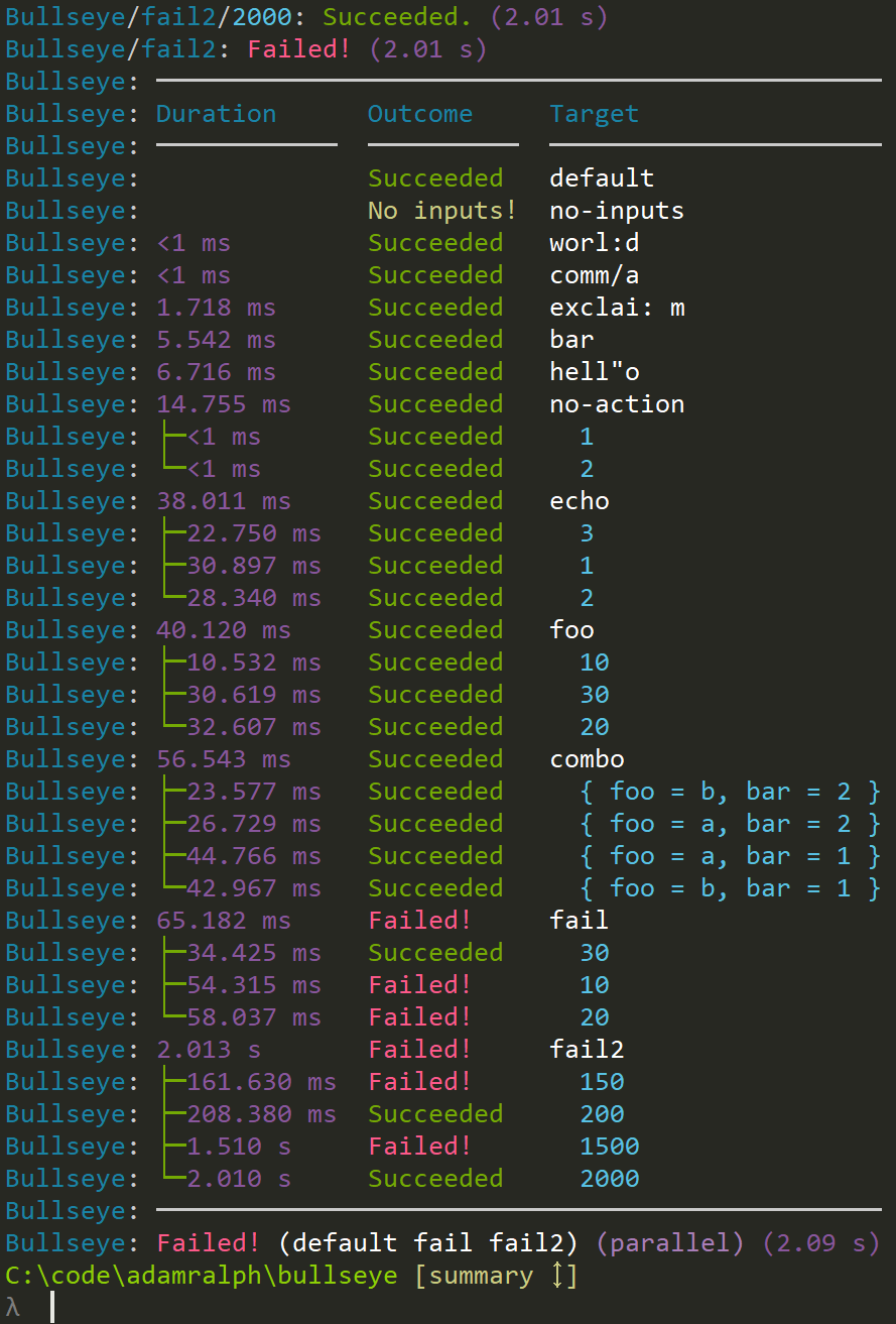 Summary reporting · Issue #168 · adamralph/bullseye · GitHub
