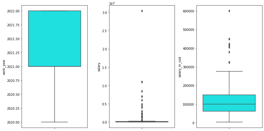 GitHub - agneszhrn/Data-Science-Job-Salaries-Analysis-and-Predict · GitHub