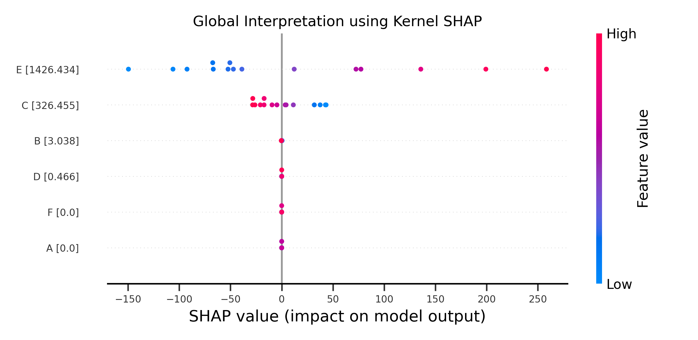 how to get an overall attribution from a KernelExplainer · Issue 1871