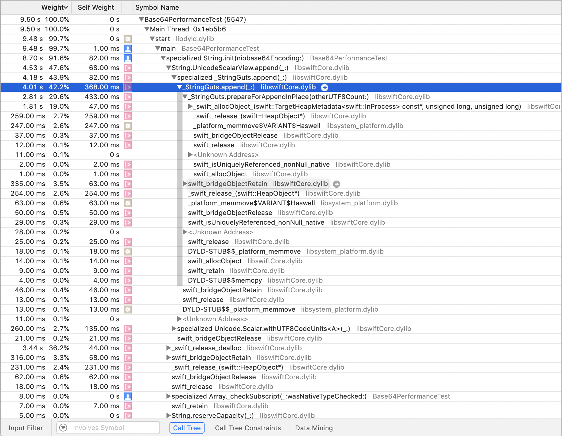 NIOsocket Base64 encoding unexpected memory overhead. · Issue 1322 · apple/swiftnio · GitHub