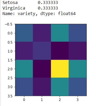 GitHub - Anna-ray/Iris-Iris-statistic-analysis-data-visualization ...