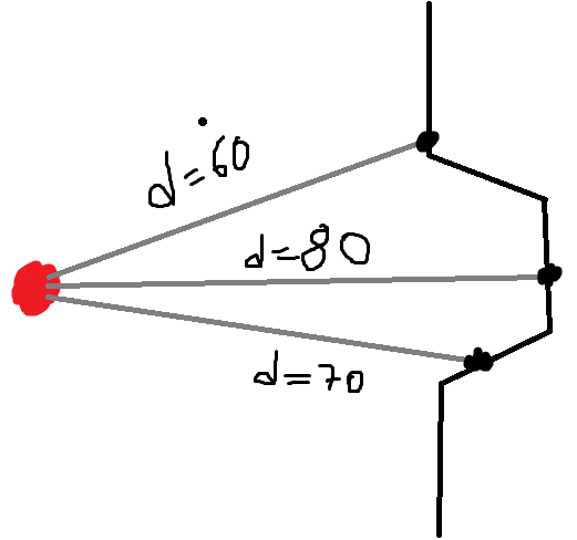 GitHub - MERTULAS/JS_Ray_Casting: Ray Casting Mathematics