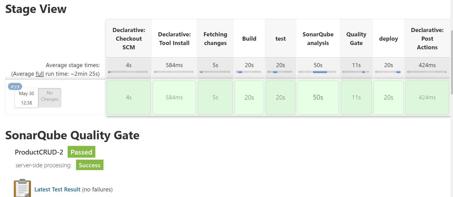 GitHub - shanjana91/Rest-API-Automation