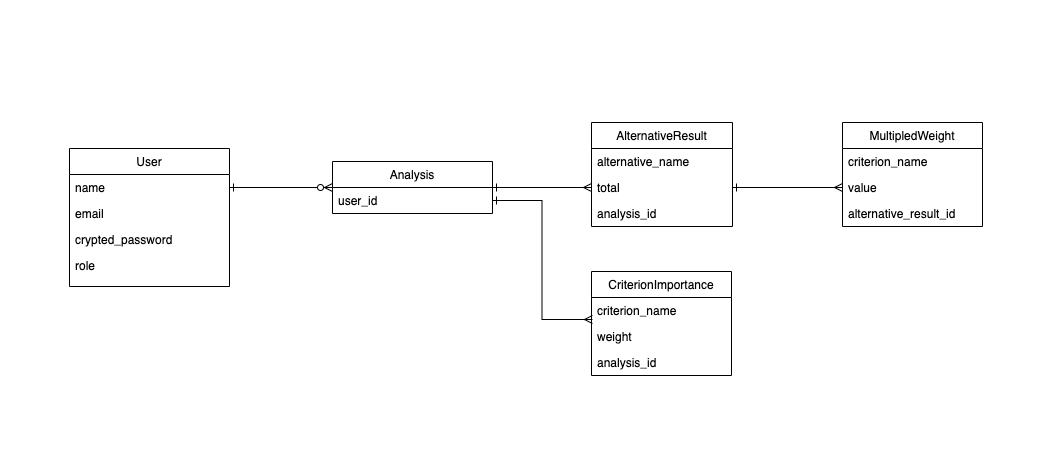 GitHub - yasuhitoiida/jobhunters-choice