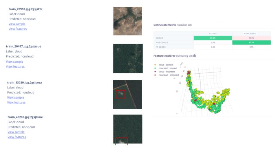 Github Dhruvmsheth Satellite Image Classification Github Dhruvmsheth Satellite Image Classification