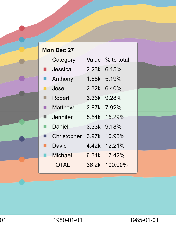 [Chart]Use XY axis d3 formatting in tooltip · Issue 12190 · apache