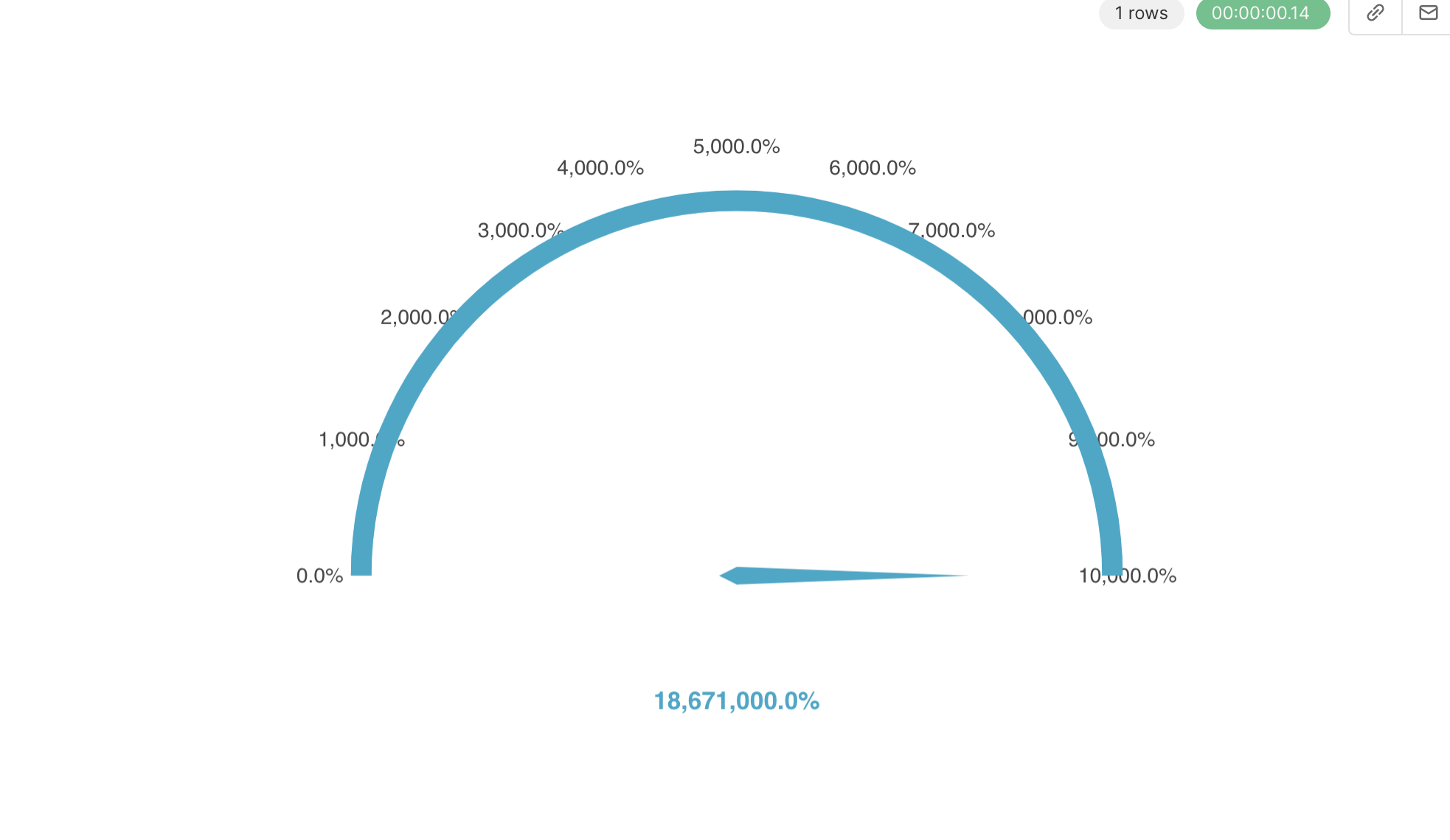 feat add Echarts gauge chart by krsnik93 · Pull Request 14072
