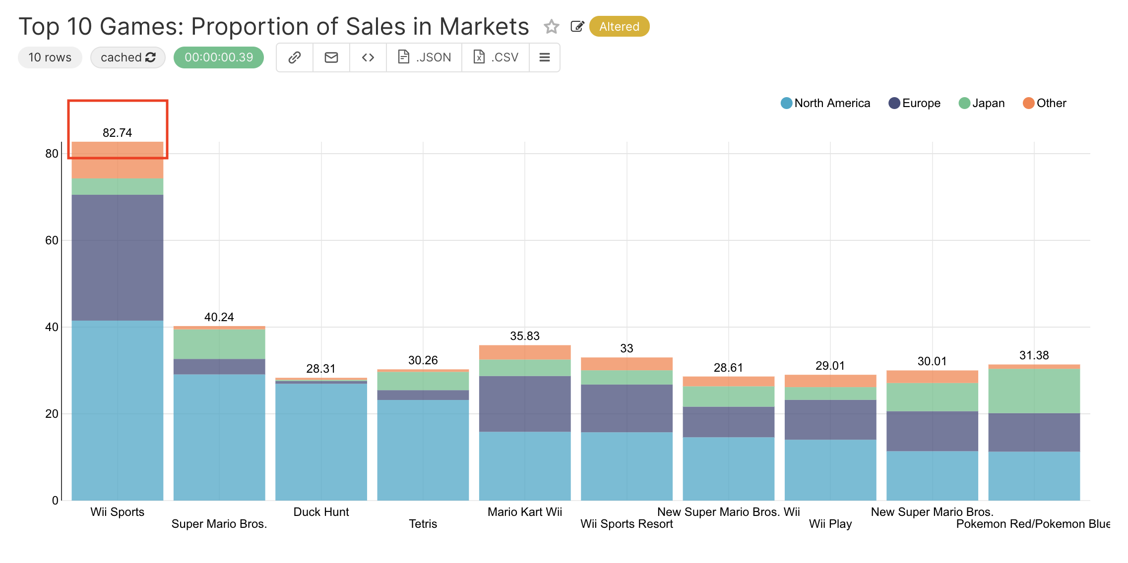  Bar show Total Bar Value Of Stacked Bar Series In New Bar Echarts