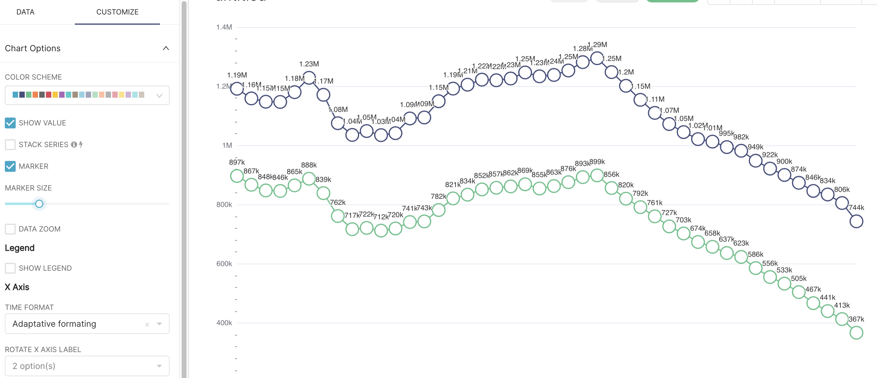 [time series scatter plot]set marker size for scatter plot threshold 0 ...