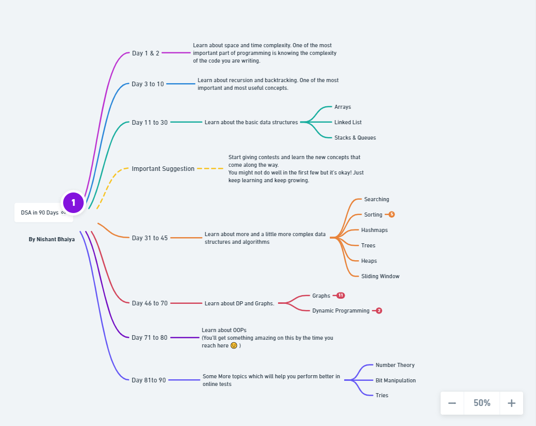 GitHub - Pooja-dotco/Data-Structure-and-Algorithms · GitHub