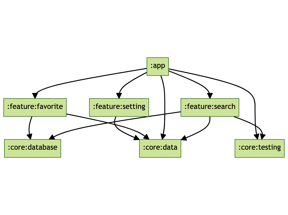 GitHub - zameelpichen/GithubClient: Github Client Clone (Android OS)