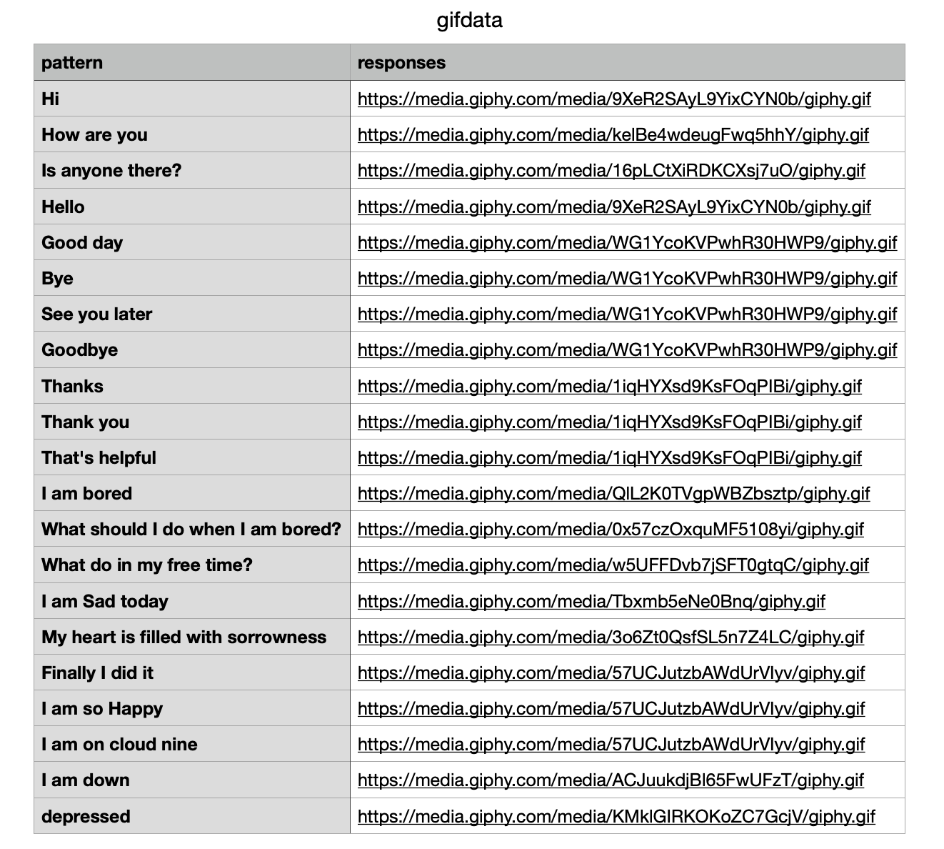 Talking Script Gif Data GitHub - selva2000/Smart-Giffy: Gif Based chatbot replies in gif ...