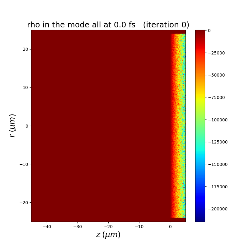 Initial density profile when using more than 4 modes · Issue #220 ...