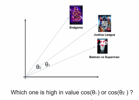 GitHub - himanshugupta0714/Netflix-Recommendation-system