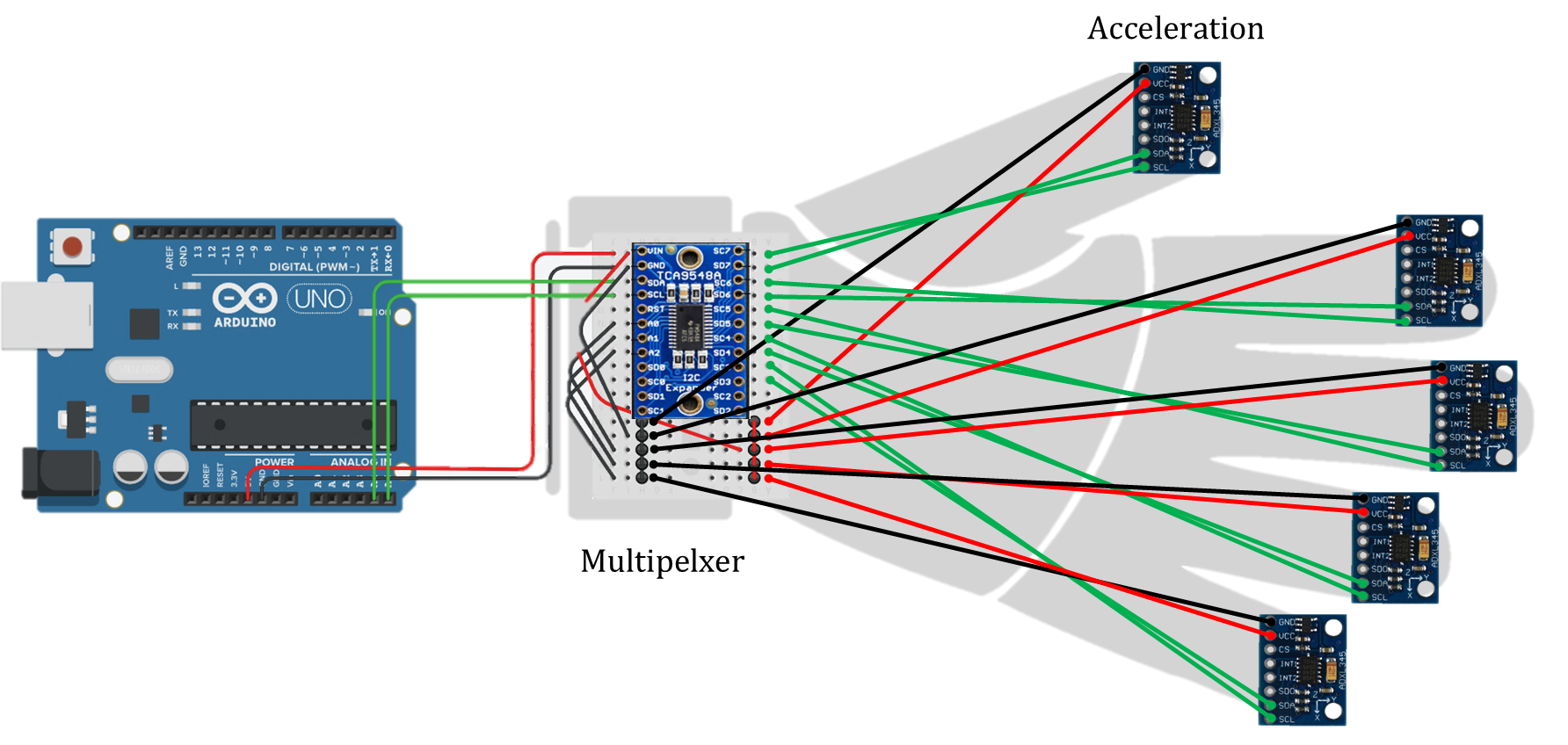 AccelerationSensorCanRecognizetheGesture/GETTING_STARTED.md at