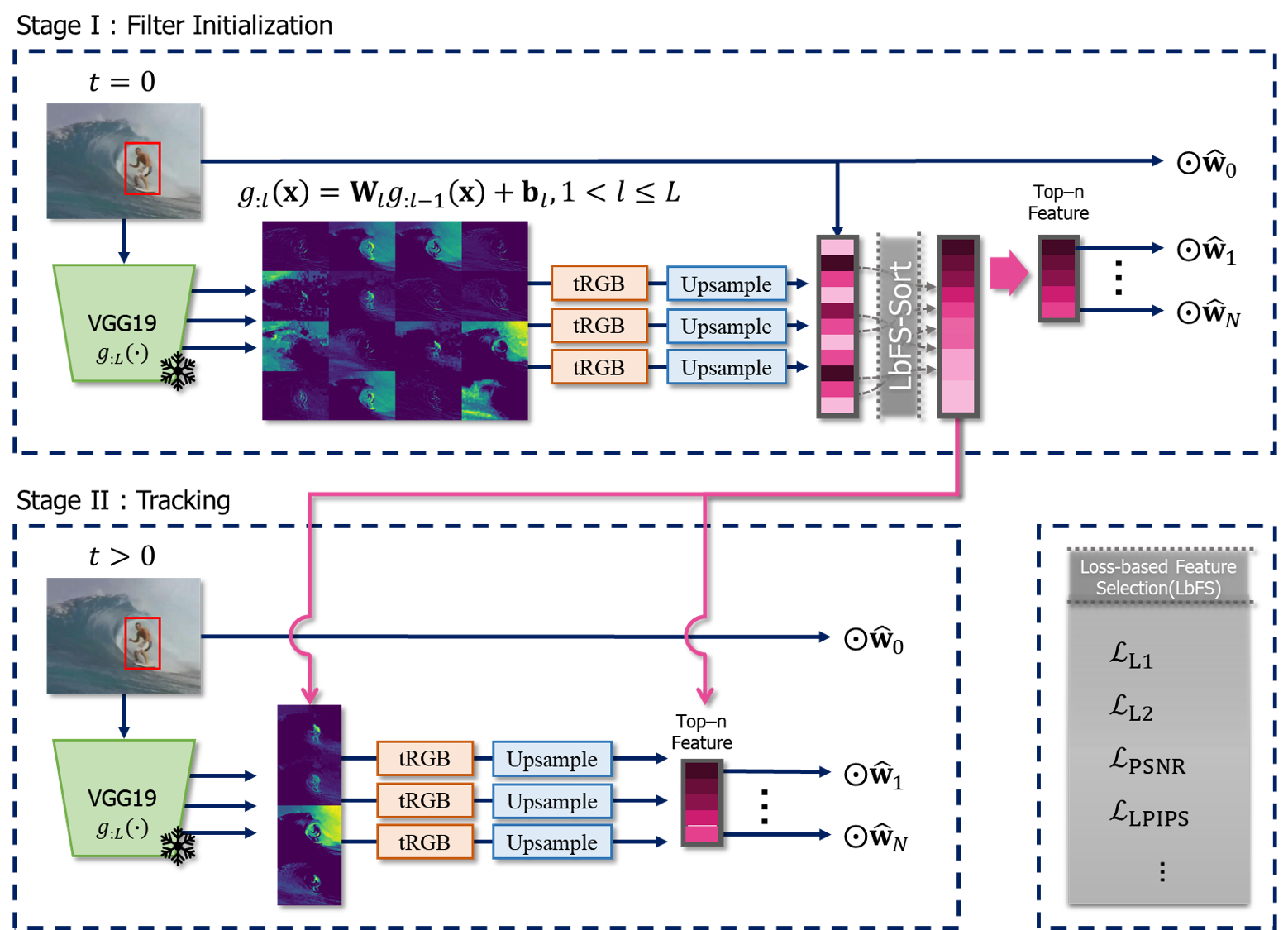 GitHub ghBumsooKim/LbFSVisualTracking Correlation Filterbased