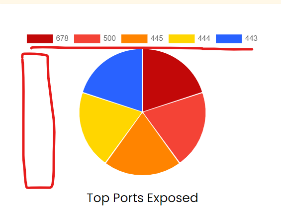 Pie chart labels placement · Issue #10277 · chartjs/Chart.js · GitHub