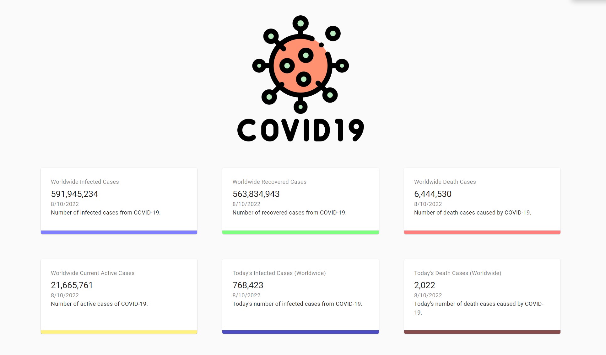 GitHub - kessler88/Covid19TrackerApp: This is a COVID-19 Tracker/Stats ...