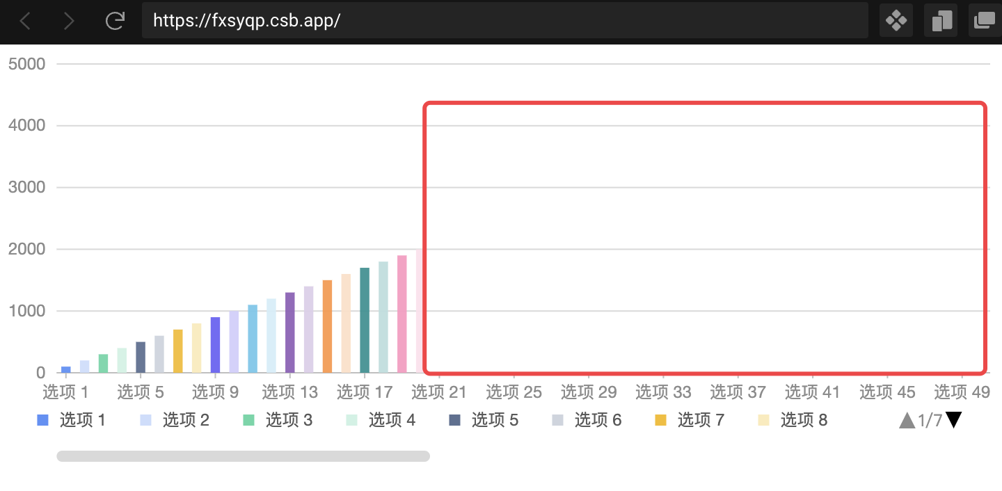 Scrollbar not work, when color encode is equal to x encode · Issue