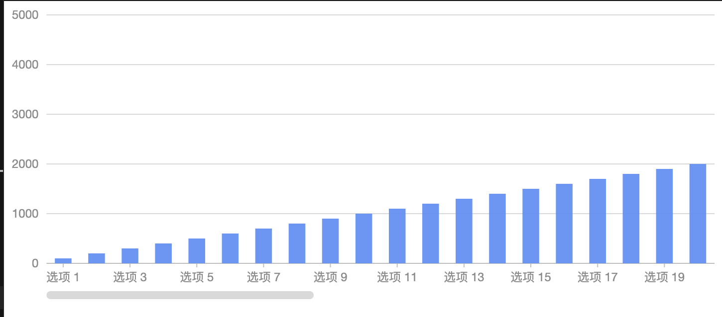 Scrollbar not work, when color encode is equal to x encode · Issue