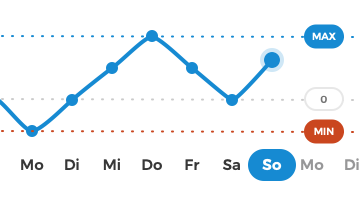 I want to create line chart like this. · Issue #68108 · flutter/flutter ...