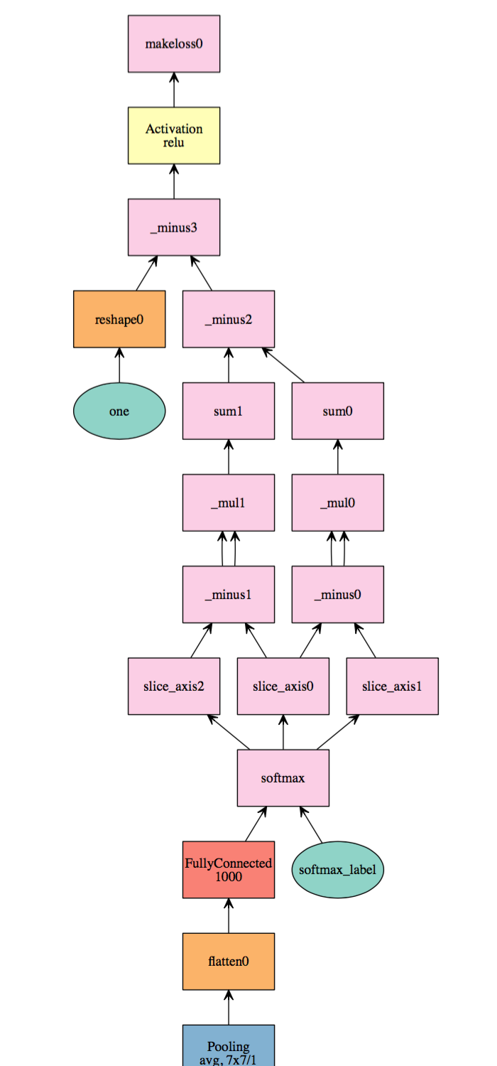 ValueError: Unknown initialization pattern for softmax_label · Issue #3 ...