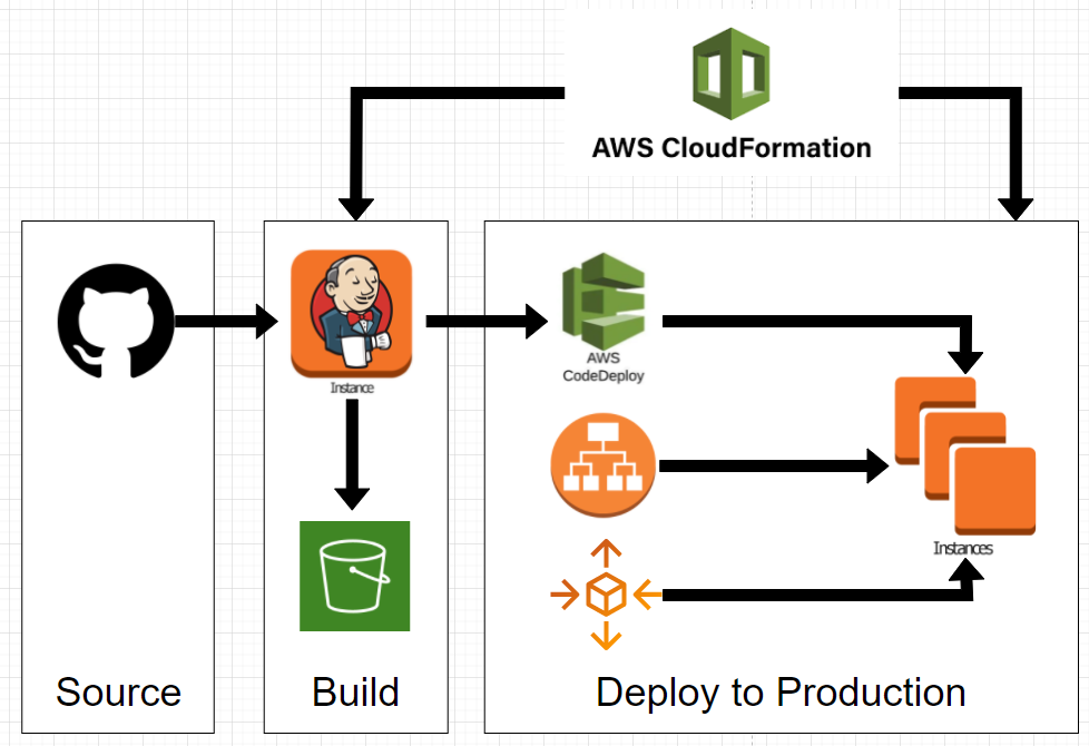 GitHub - Imanol57864/CI-CD_with_Jenkins