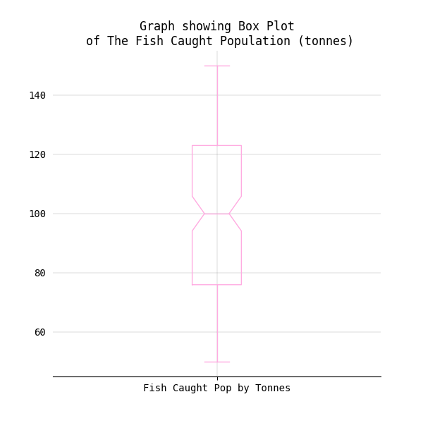 GitHub - Mandy-cyber/FishStuff: Describing a dataset of fish