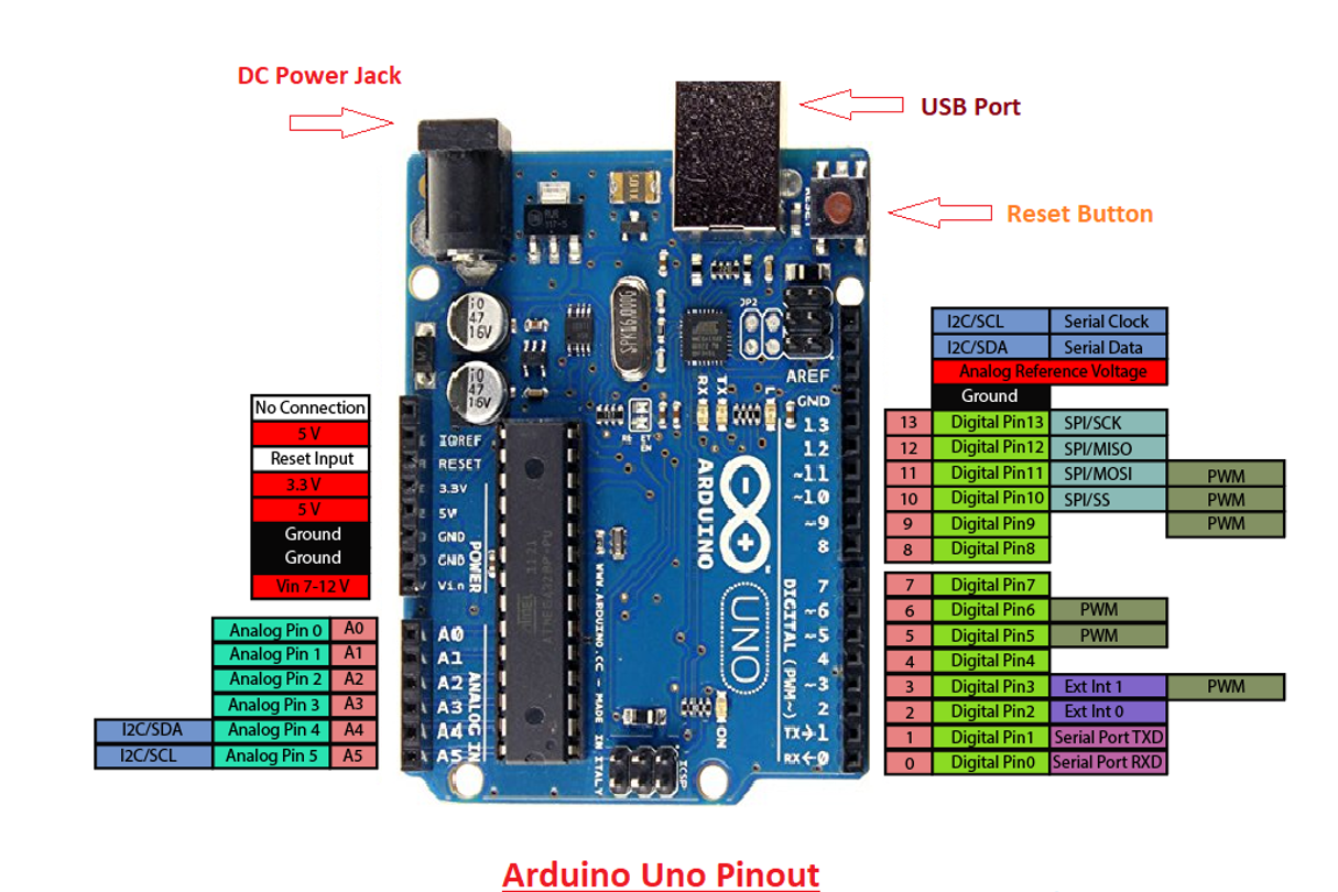 GitHub - MURVENSolutions/ArduinoPrograms: Embedded Arduino Programs